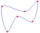 Diagramm: Geschlossener kardinaler Spline