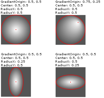 RadialGradientBrush-Einstellungen