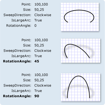 ArcSegments mit verschiedenen RotationAngle-Einstellungen