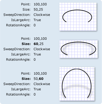 ArcSegments mit unterschiedlichen Größeneinstellungen