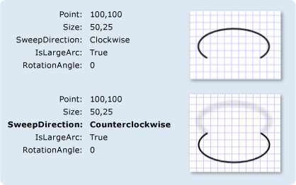 ArcSegments mit unterschiedlichen SweepDirection-Einstellungen