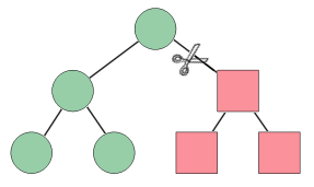 Bereinigen einer visuellen Struktur mithilfe eines Treffertestfilters