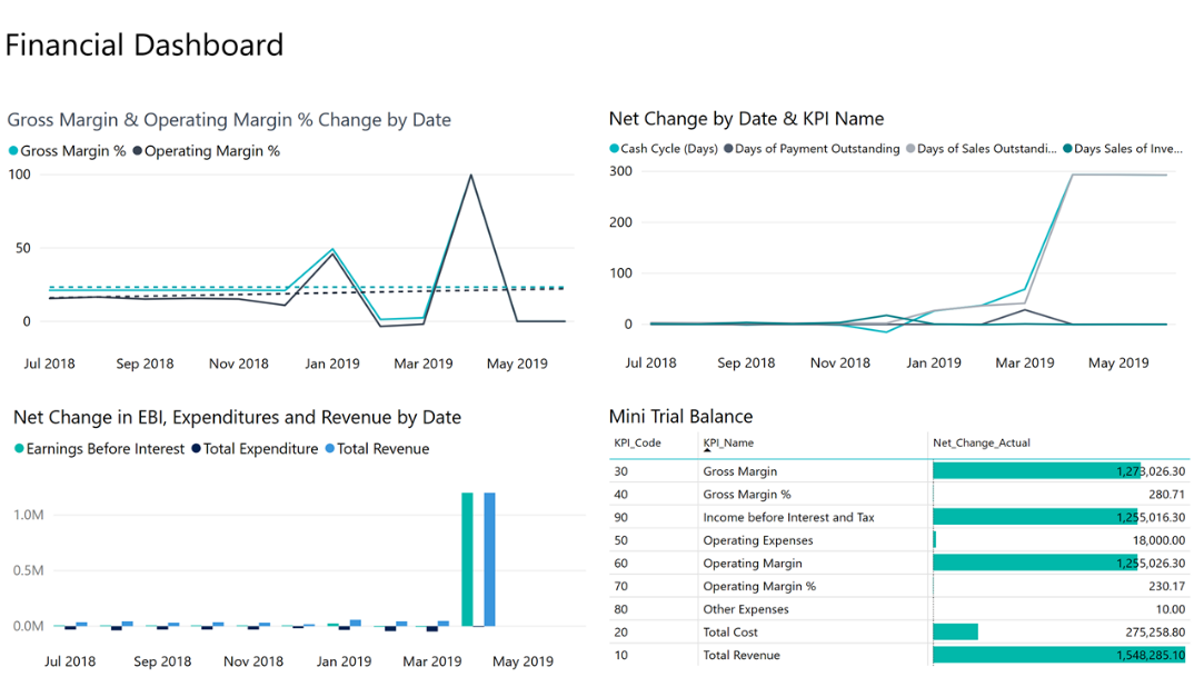 Wählen Sie Dynamics 365 Business Central und wählen Sie „Jetzt abrufen“.