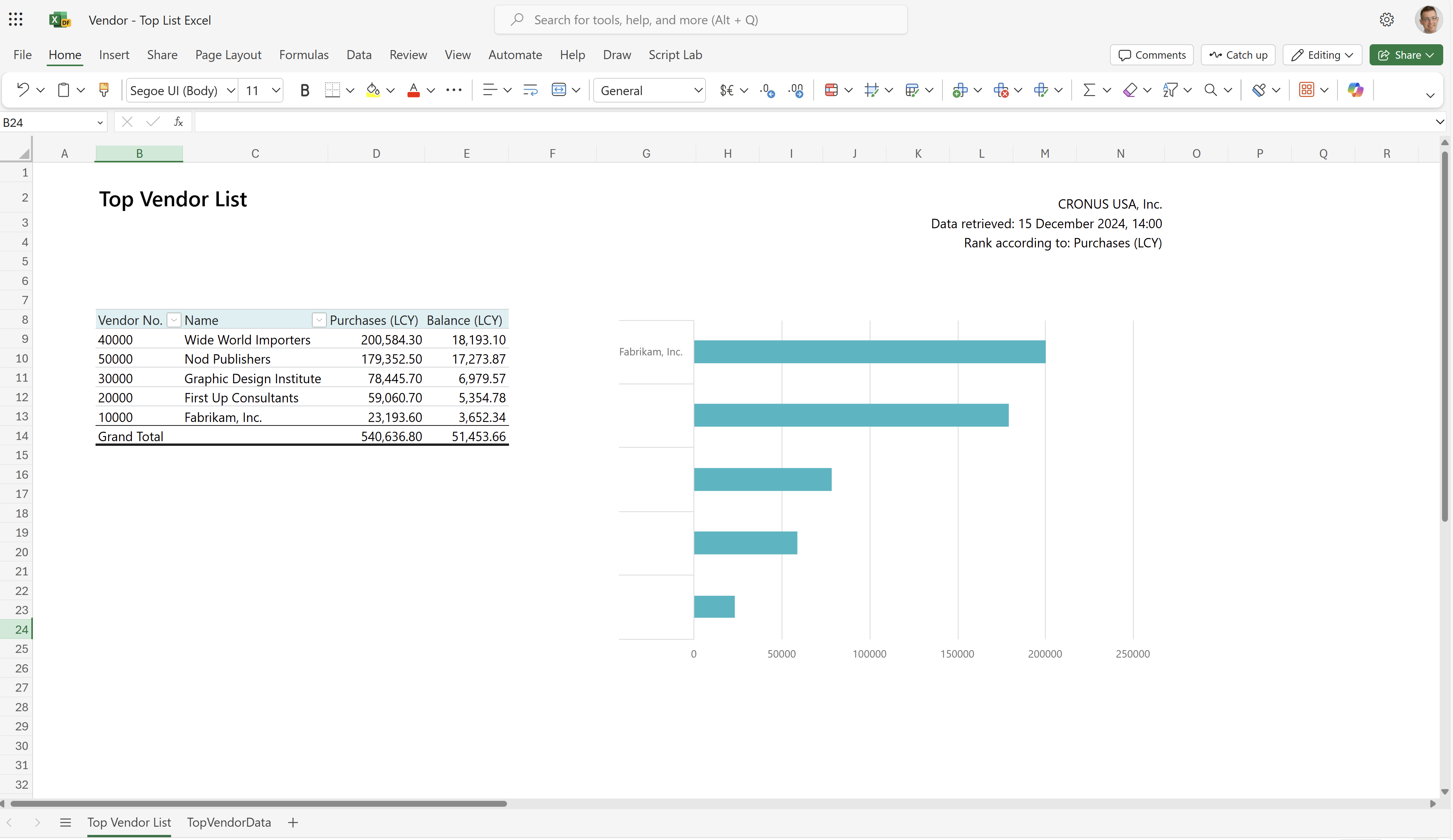 Screenshot des Arbeitsblatts für die Top-Kreditorenliste