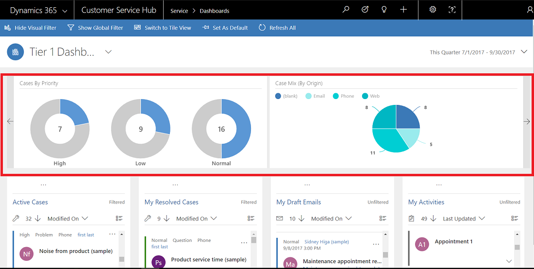 Dashboard mit visuellen Filtern.