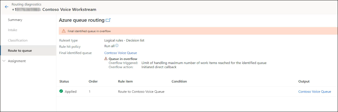 Screenshot der Routing-Diagnose für ein Arbeitselement, das eine Überlaufaktion ausgelöst hat.