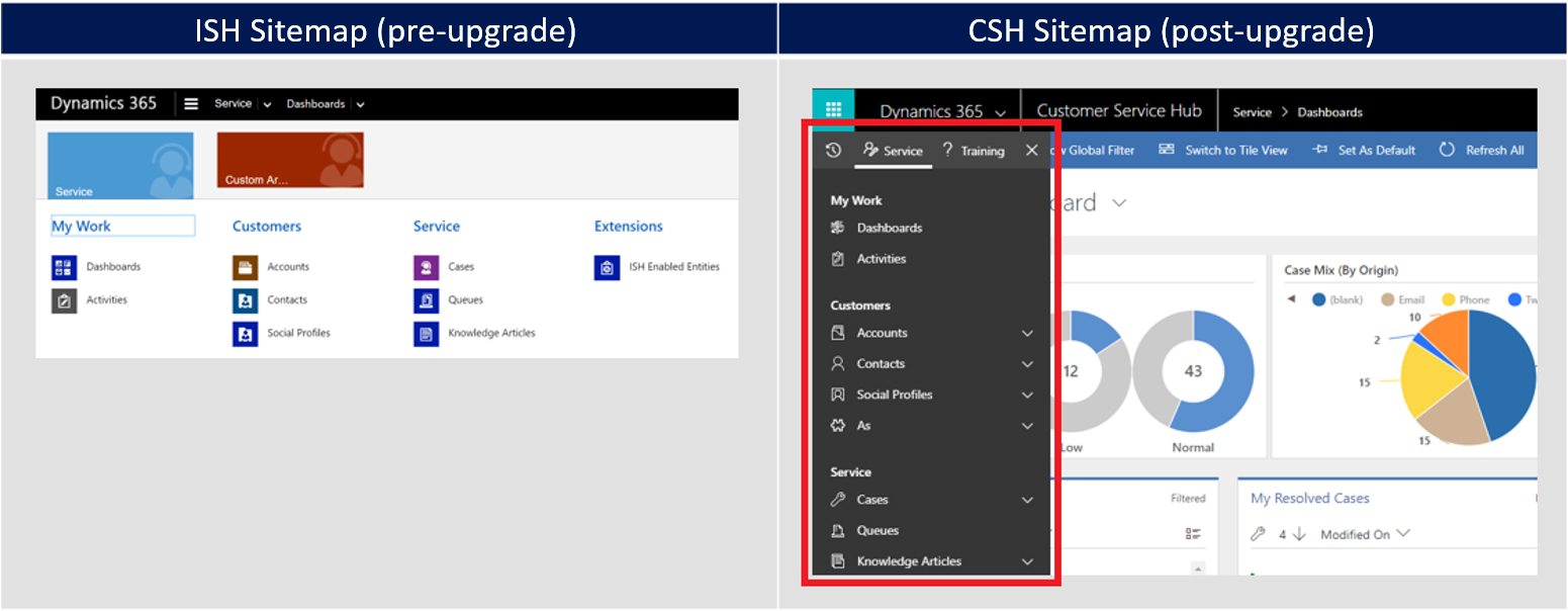 Siteübersicht vor und nach dem Upgrade.