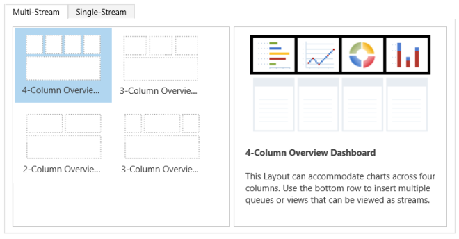 Streamübersichts-Dashboard – Layouts