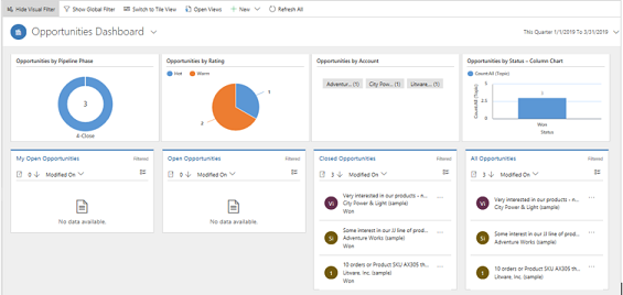 Entitäts-Dashboard für Verkaufschancen.