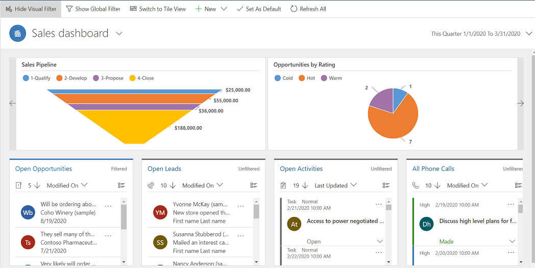 Visuelle Filter in einem interaktiven Dashboard.