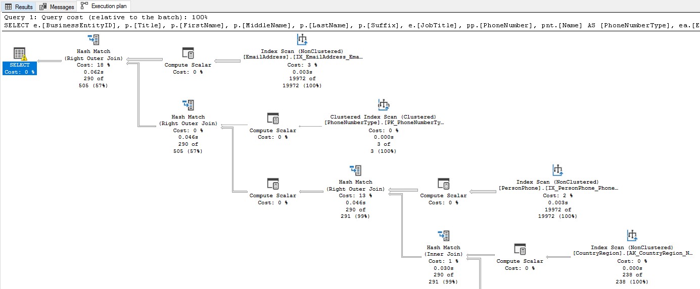 Anzeigen eines SQL Server-Ausführungsplans