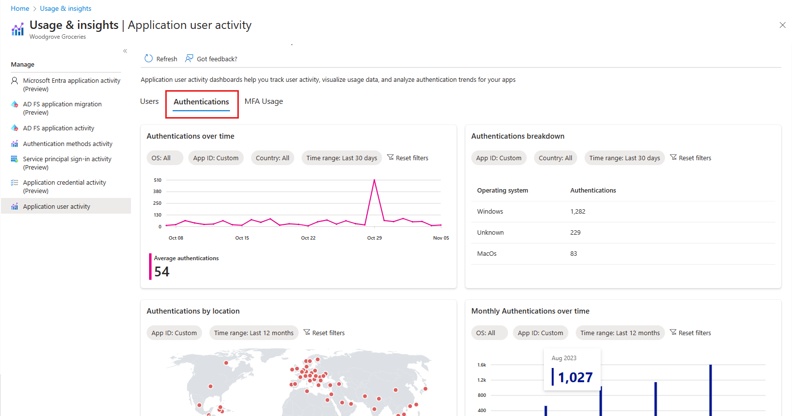 Screenshot des Dashboards „Authentifizierungen“.