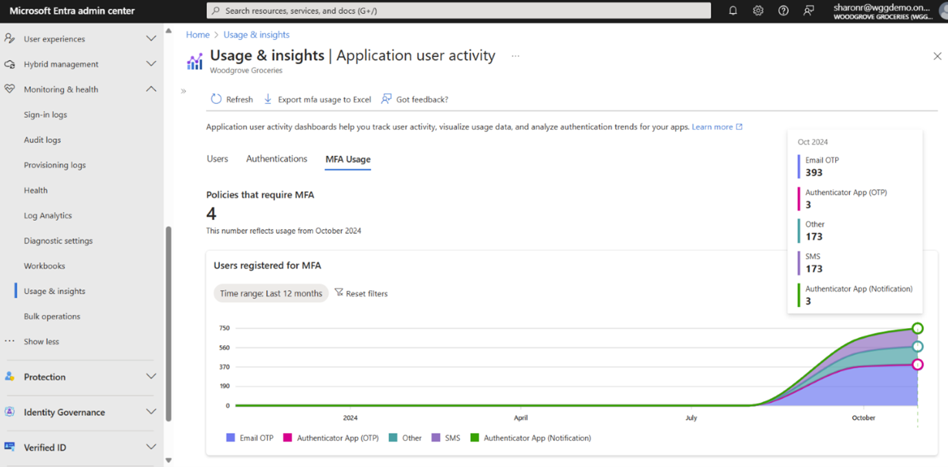 Screenshot: Dashboard „MFA-Nutzung“