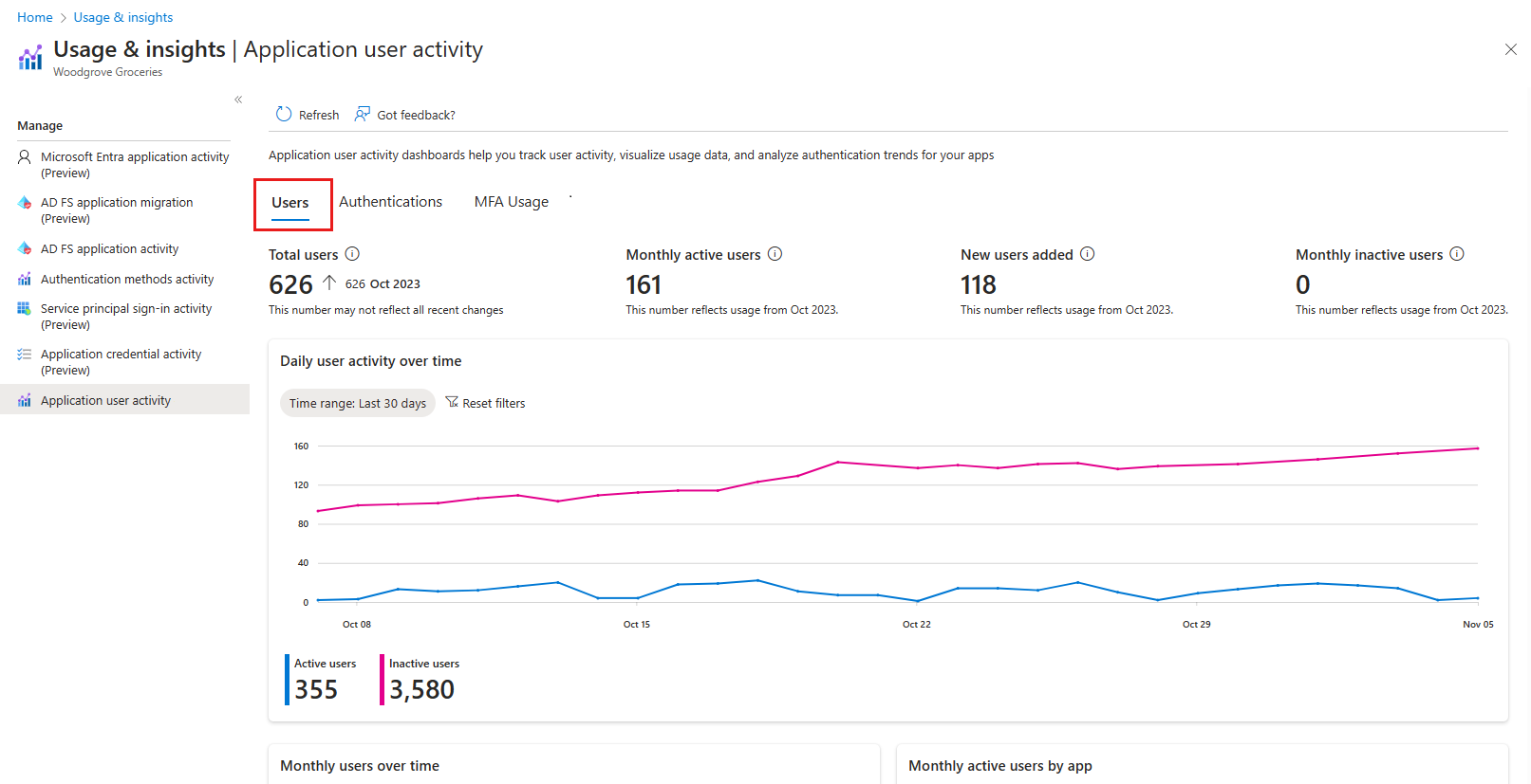 Screenshot des Dashboards „Benutzer“.