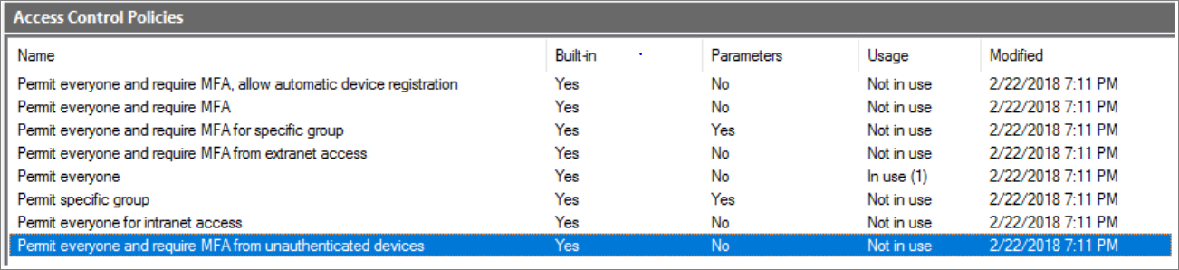 Screenshot der integrierten Microsoft Entra ID-Zugriffssteuerung.