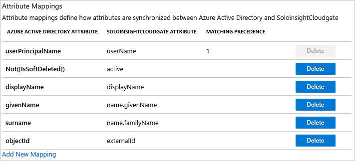 Soloinsight-CloudGate SSO: Benutzerattribute