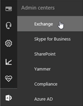 Screenshot zeigt Schritte zum Öffnen des Exchange Admin Centers.