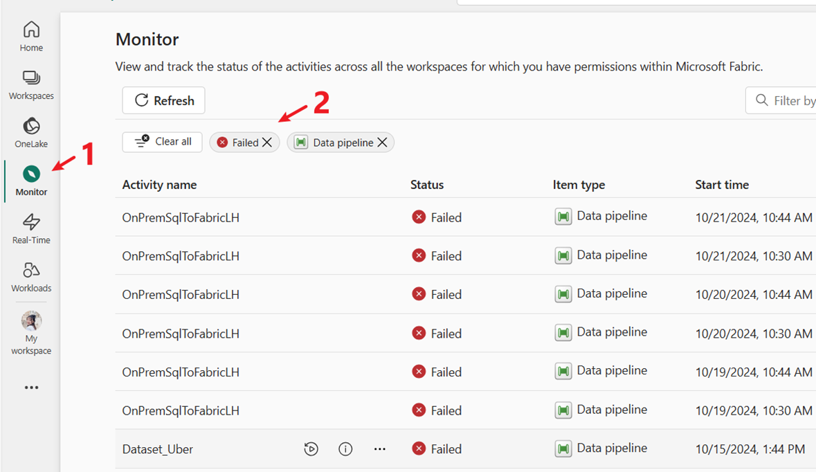 Screenshot der Fabric Monitor-Seite, gefiltert nach Datenpipelines mit Fehlern.