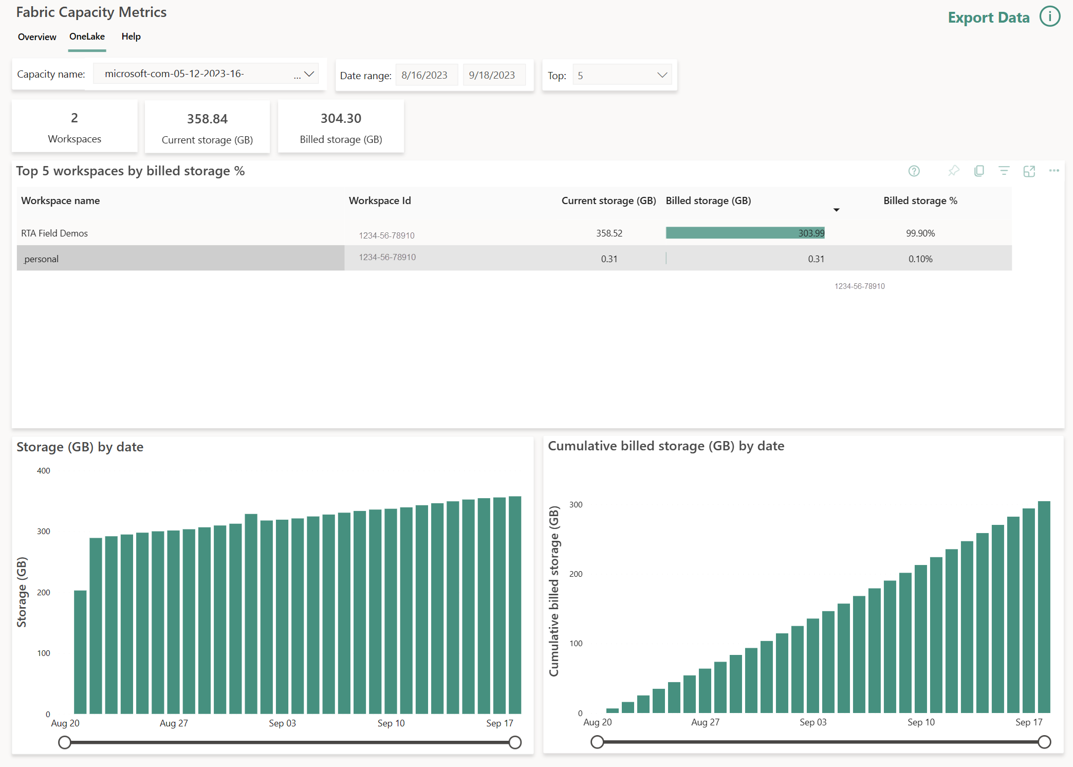 Screenshot der Fabric-Kapazitätsmetriken-App mit Daten aus Real-Time Intelligence.