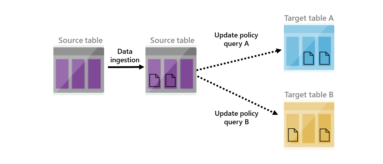 Das Diagramm zeigt eine Übersicht über die Updaterichtlinie.