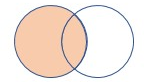 Diagramm, das zeigt, wie die Verknüpfung funktioniert.