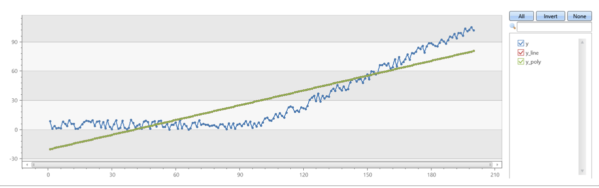 Diagramm mit linearer Regression.