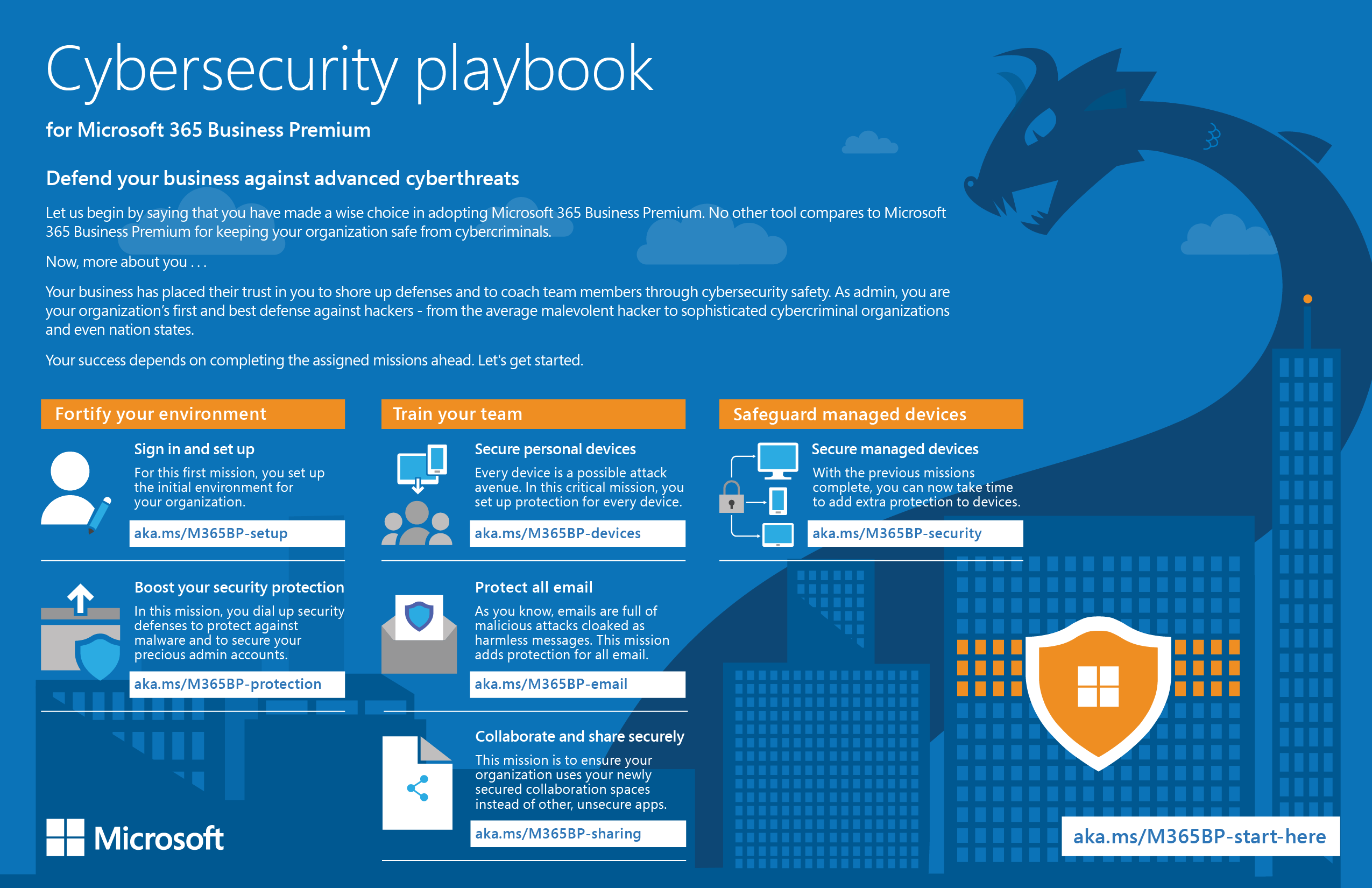 Cybersicherheits-Playbook. Laden Sie dieses Handbuch herunter.