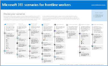 Microsoft 365 für Mitarbeiterszenarien in Service und Produktion.