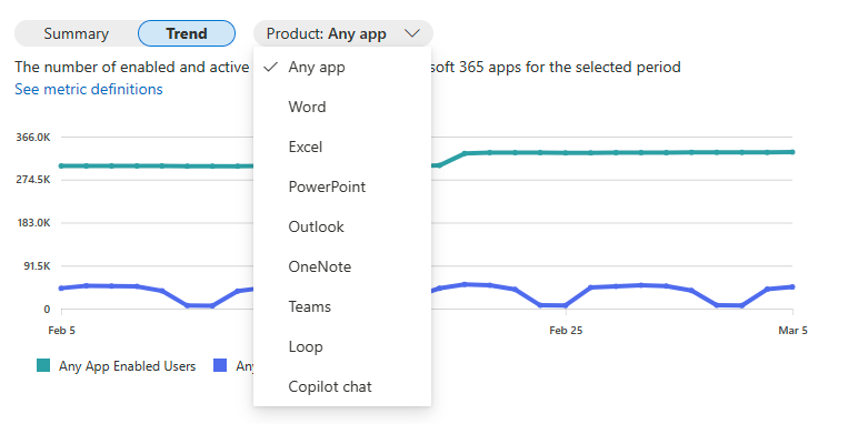 Screenshot der Dropdownliste der Produkte für das Einführungsdiagramm für Microsoft 365 Copilot