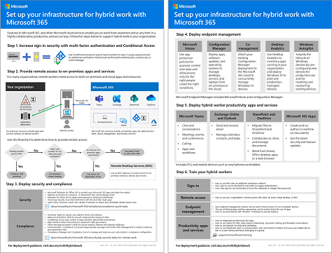 Richten Sie die Infrastruktur für hybrides Arbeiten ein.