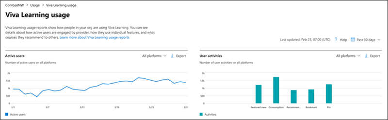 Microsoft 365 Apps Nutzungsbericht.