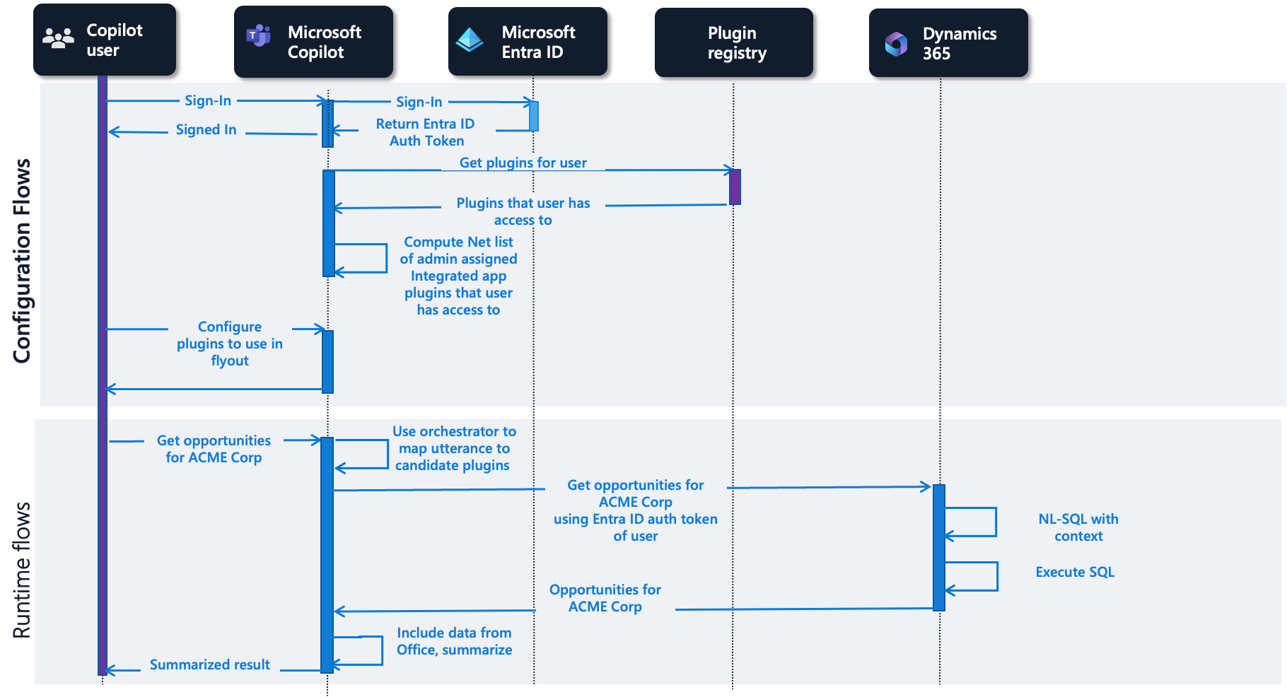 Flows für Dynamics 365-Aktionen