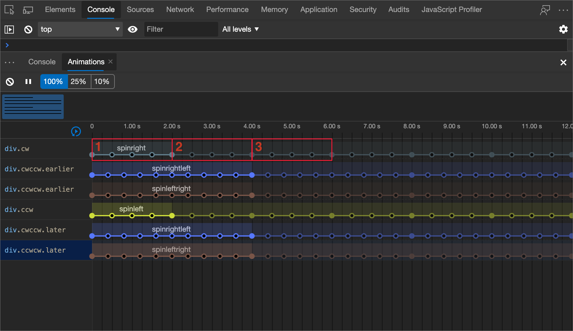 Diagramm der Animationsiterationen