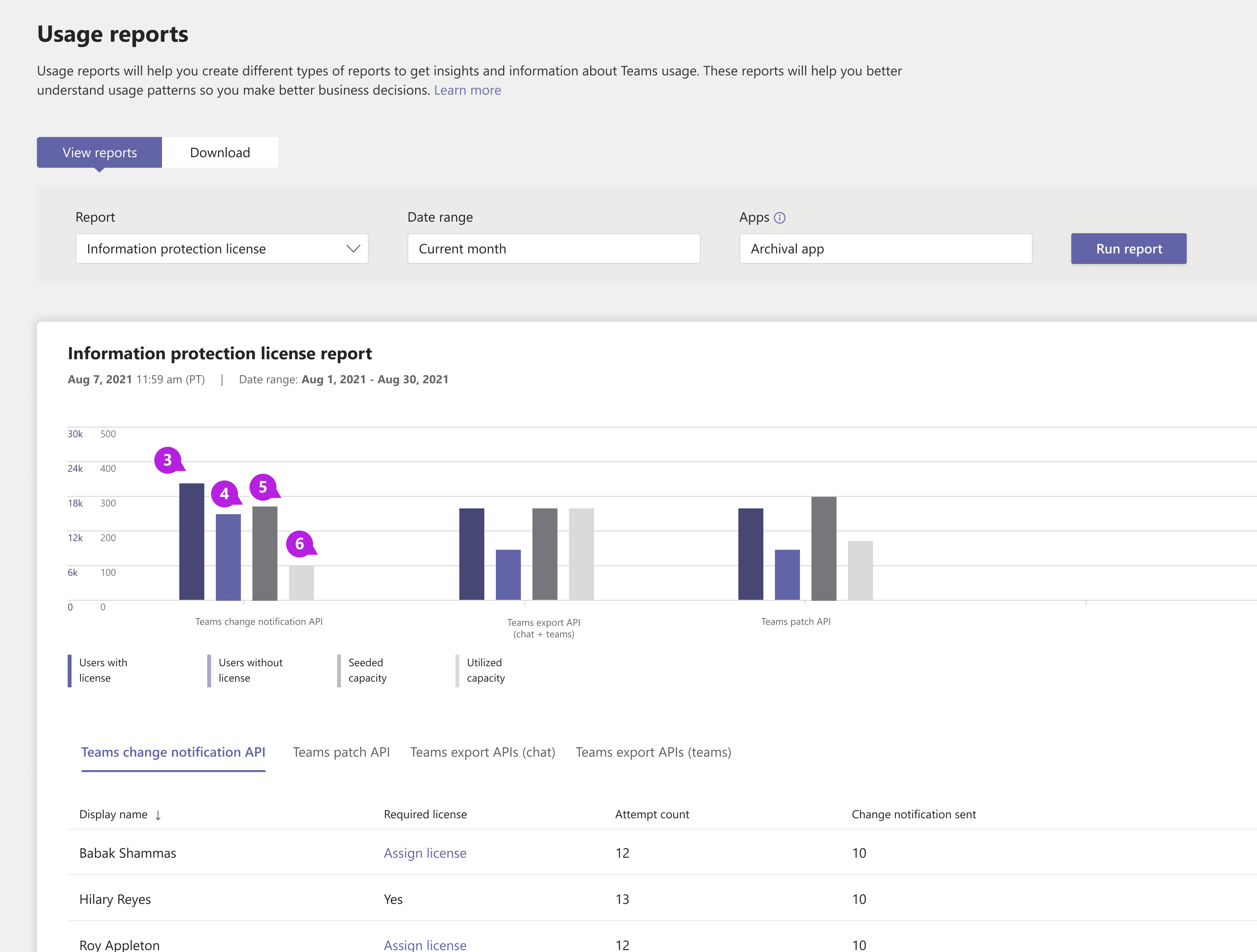 Screenshot des Zusammenfassungsdiagramms des Teams Information Protection-Lizenzberichts im Teams Admin Center mit Änderungsbenachrichtigungen mit Beschriftungen.