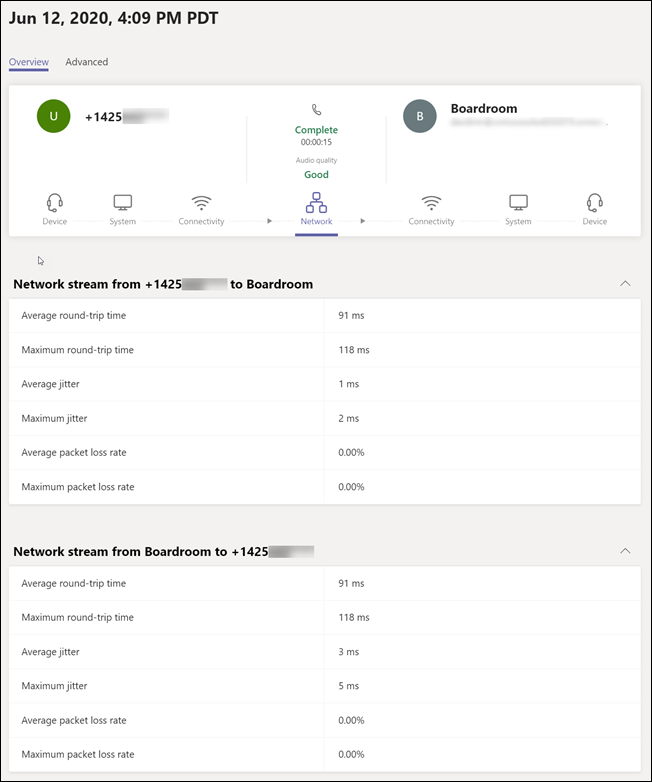 Details zum Geräteanruf in Teams-Räumen.