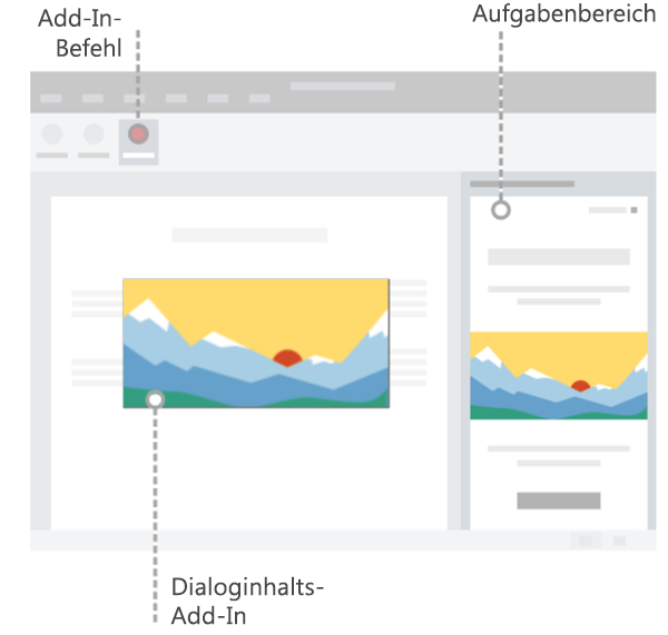 Ein Diagramm, das Add-In-Befehlen im Menüband zeigt, einem Aufgabenbereich und einem Dialogfeld / Inhalts-Add-In in einem Office-Dokument.