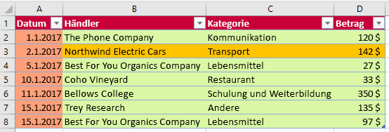 Tabelle nach der Formatierung wird in Excel angewendet.