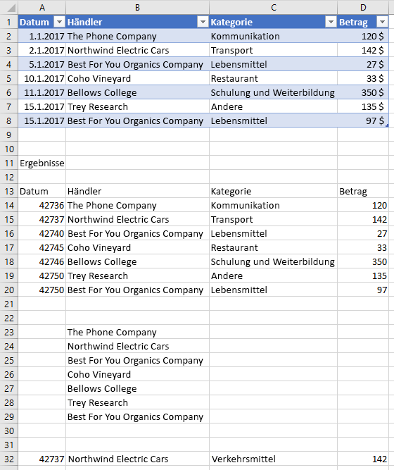 Tabellendaten in Excel.