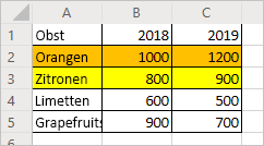 Ein Arbeitsblatt mit der Datenzeile mit den Verkaufszahlen für Obst, in der die Zeile „Orangen“ in der Farbe Orange und die Zeile „Zitronen“ in der Farbe Gelb hervorgehoben ist.