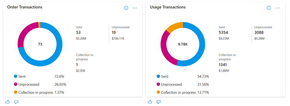 Screenshot mit Transaktions- und Umsatzbetragsaufbruch nach Transaktionen.