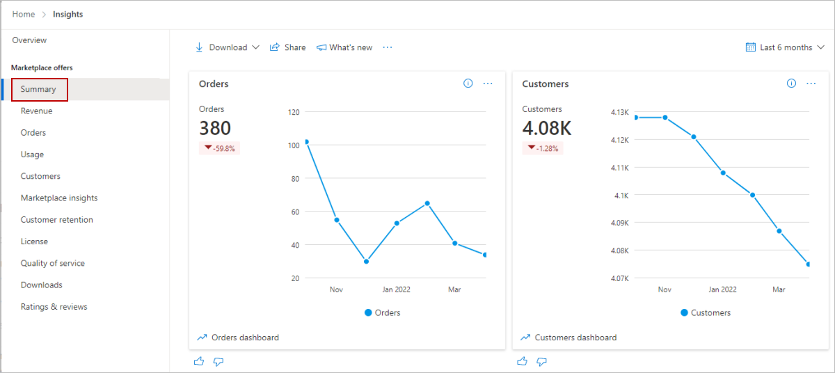 Screenshot: Link zum Dashboard „Zusammenfassung“ im linken Navigationsbereich