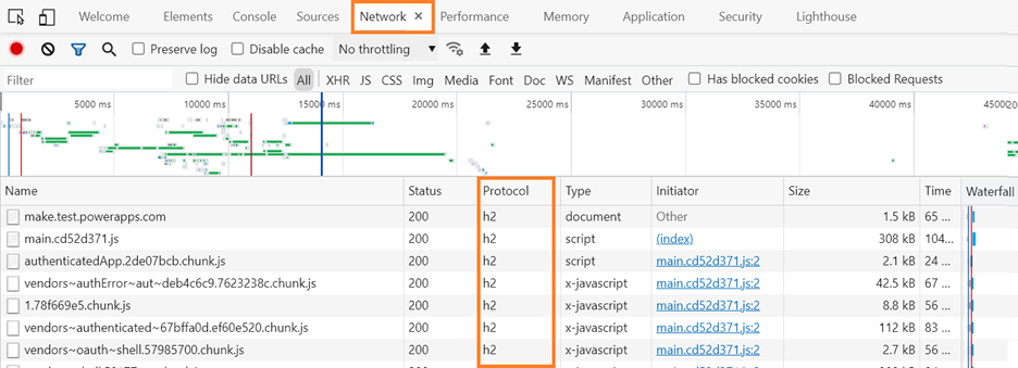 Beispiel für HTTP 2-Netzwerkaufrufe