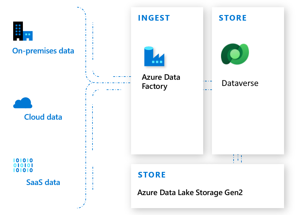 Data Factory