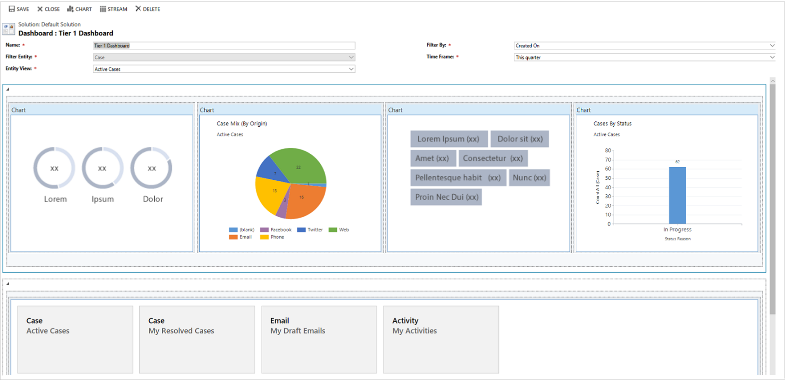 Komplett konfiguriertes Dashboard