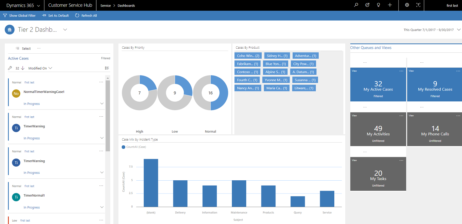 Interaktives Streamdetail-Dashboard für den Servicehub