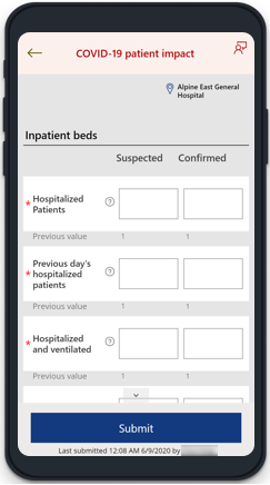 COVID-19-Patientenauswirkungen – CDC-Berichterstellung