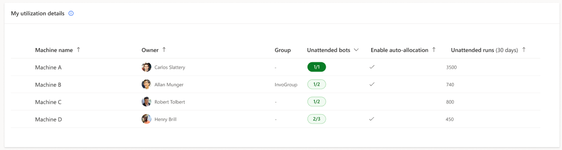 Details zur Prozessnutzung – Computerliste