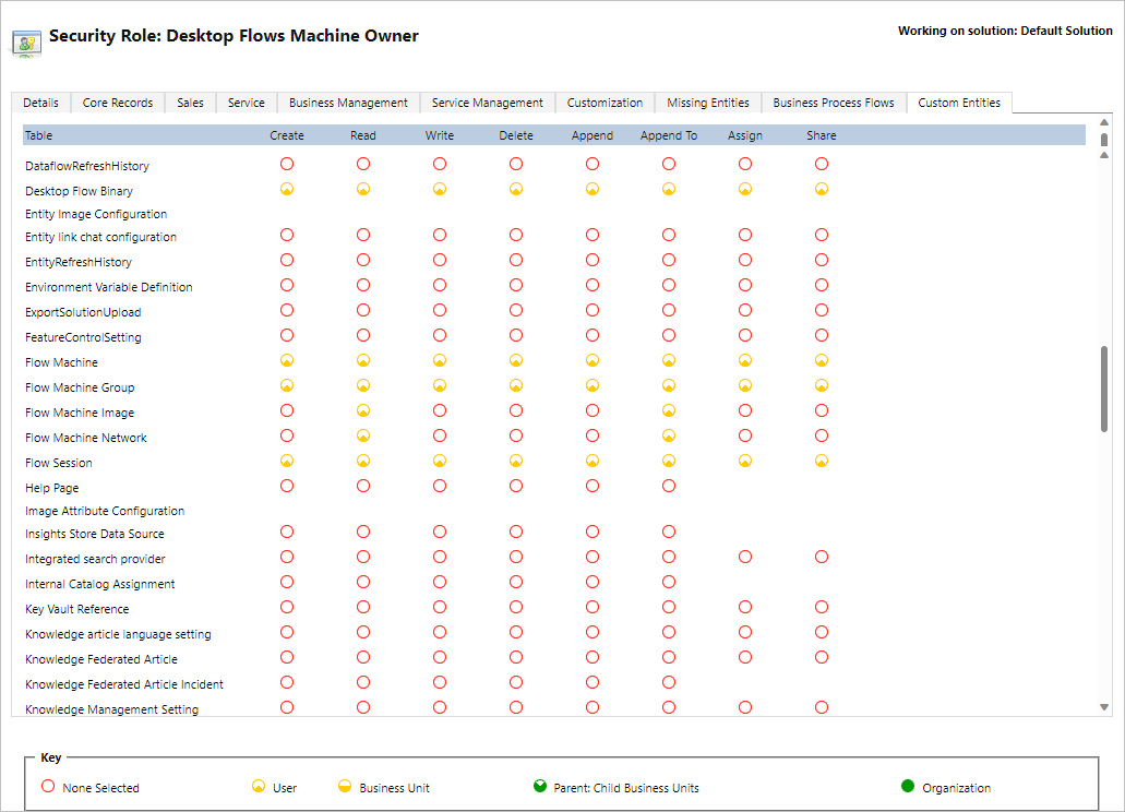 Screenshot der Berechtigungen für die Rolle „Besitzer des Desktop-Flow-Computers“.