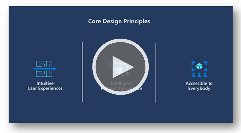 Folie aus dem Video zur Designphase, das die wichtigsten Designprinzipien der intuitiven Benutzererfahrung, intelligenter Prozessautomatisierung und Barrierefreiheit für jedermann zeigt