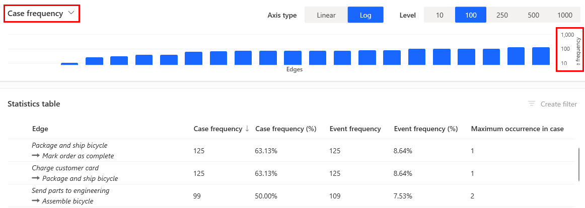 Screenshot eines Diagramms und einer Tabelle für Edge-Statistiken.